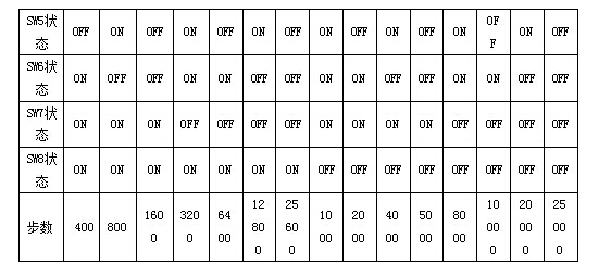 TC28型兩相混合式28步進(jìn)電機(jī)驅(qū)動器 驅(qū)動卡 可配用各式電動平臺
