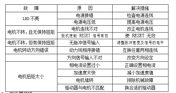 TC28型兩相混合式28步進(jìn)電機(jī)驅(qū)動器 驅(qū)動卡 可配用各式電動平臺