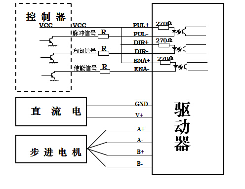 TC28型兩相混合式28步進(jìn)電機(jī)驅(qū)動器 驅(qū)動卡 可配用各式電動平臺