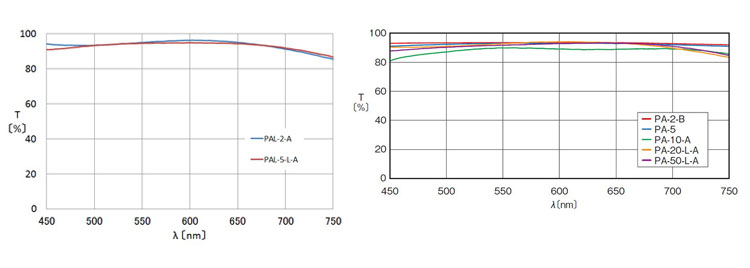 超長工作距離物鏡 明視野觀察用 無限遠(yuǎn)PA-20-L-A