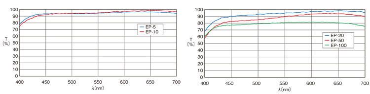 長(zhǎng)焦物鏡 45mm長(zhǎng)工作距離平場(chǎng)消色差物鏡