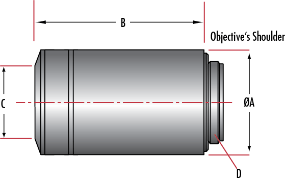 尼康（Nikon) CFI Plan Fluor物鏡 透射率高，從UV到IR