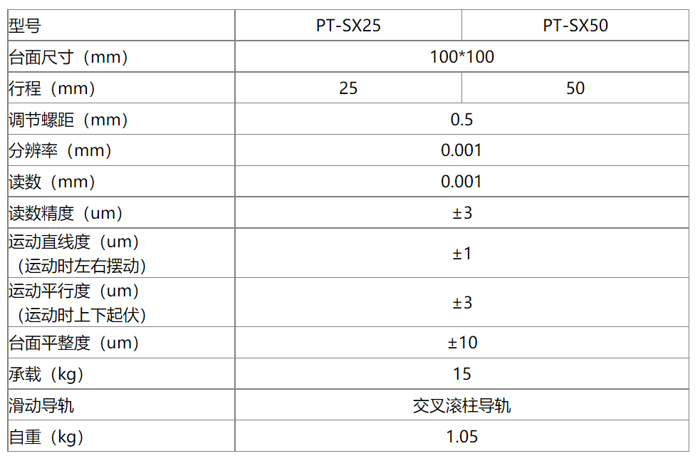 PT-SX25手動(dòng)數(shù)顯平臺(tái)X軸位移臺(tái)數(shù)顯微分頭調(diào)節(jié)精密平移臺(tái)